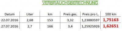 Verbrauch.JPG