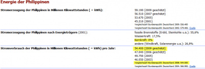 Energieerzeugung PH.png