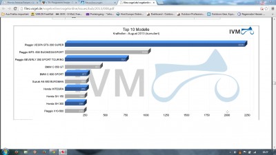 Neuzulassungen Kraftroller August 2013.jpg