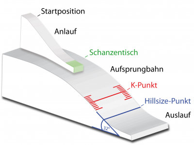Skisprungschanze schematisch.png