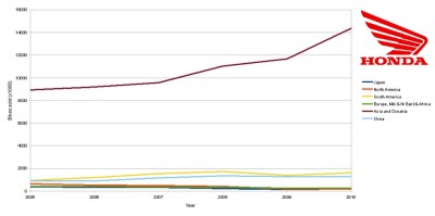 2010_honda_verkaufszahlen.jpg