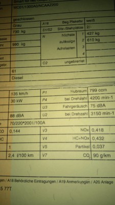 2,4 l Verbrauch nee: 3,4 l Diesel.