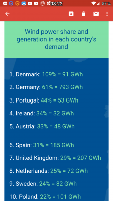 Das flache DK ist unschlagbar weit vorn.