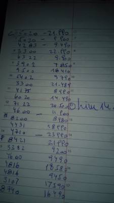 Erst C, dann M, dann P. 23 EV total, am 14. Dez. 2017 - Ladenhüter?