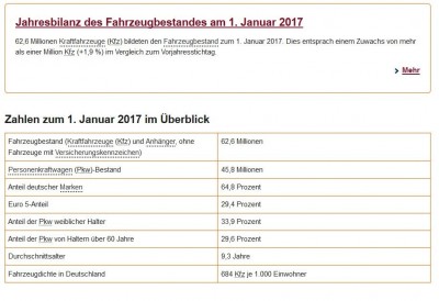 Jahresbilanz des Fahrzeugbestandes am 1 Januar 2017.jpg