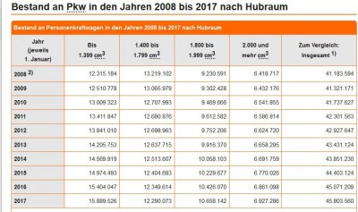 Bestand PKW nach Hubraum.jpg