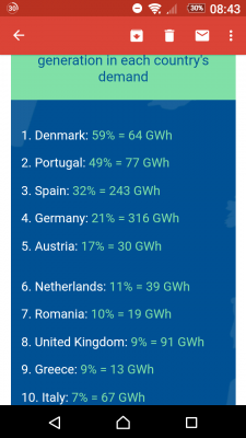 Viel Wind gibt es halt auf dem Meer.