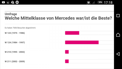 Jaja, der W124 wird nicht aussterben...und etliche werden zu EV umgebaut werden.