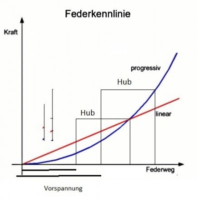 Federkennlinie3.jpg