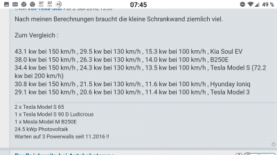 Tesla ist bei 200 kmh Spitze: +70 kWh.