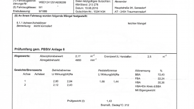 Nach 30 1/4 Jahren steht die Kiste da, wie neu.