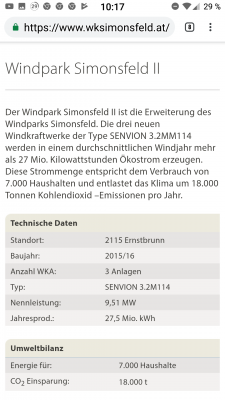 Das Standardwindrad 2015-2019 von www.wksimonsfeld.at