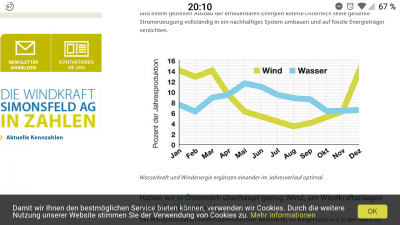 Der viel Hydropower hat, der darf auch mit Eolis rumspielen.