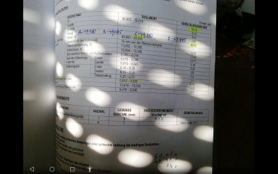 Lasst euch nicht verwirren.