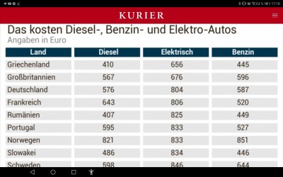 Im Kleingedruckten steht dann, dass BEV in der Praxis doch billiger sei.