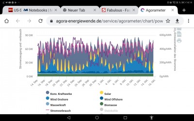 Lasset alle Hoffnung fahren.