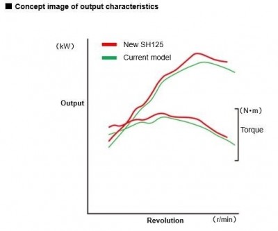 196640_2020_HONDA_SH125_Torque_and_Power Kopie.jpg