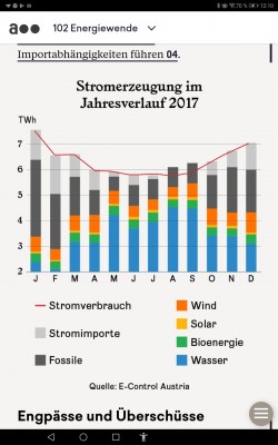 AT ist auf verlorenem Posten: "Uns wird das Lachen sehr bald vergehen." Alexander Van der Bellen