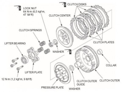 Federbelastete Kupplung.JPG