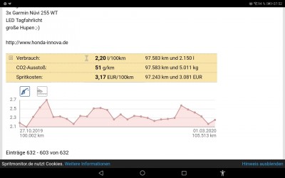 Bringt uns der März Maienluft?