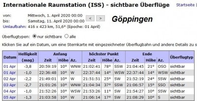 2020_04_01_mi_02_003_ISS_plan_goeppingen_tabelle.jpg