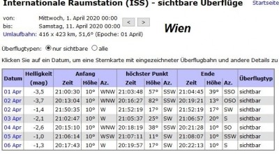 2020_04_01_mi_02_009_ISS_plan_wien_tabelle.jpg
