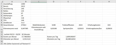 100tkm Abrechnung.JPG