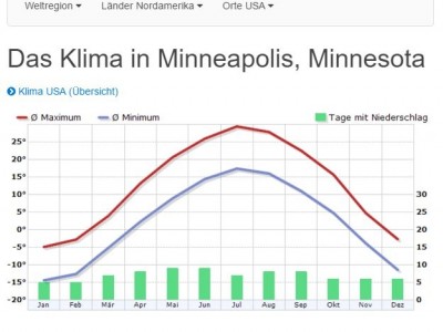 Klima Minneapolis_cr.jpg